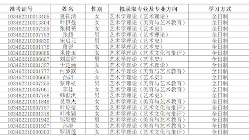 2022拟录名单-