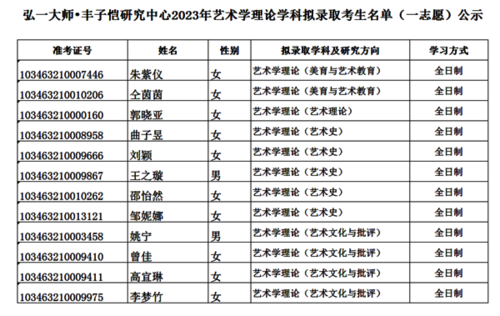 拟录取名单