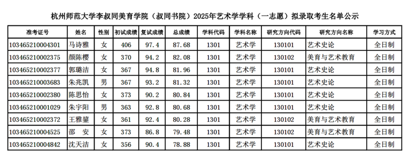 公示名单